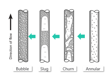 Flow pattern illustration