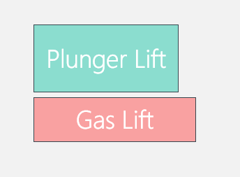 Plunger lift and gas lift blocks
