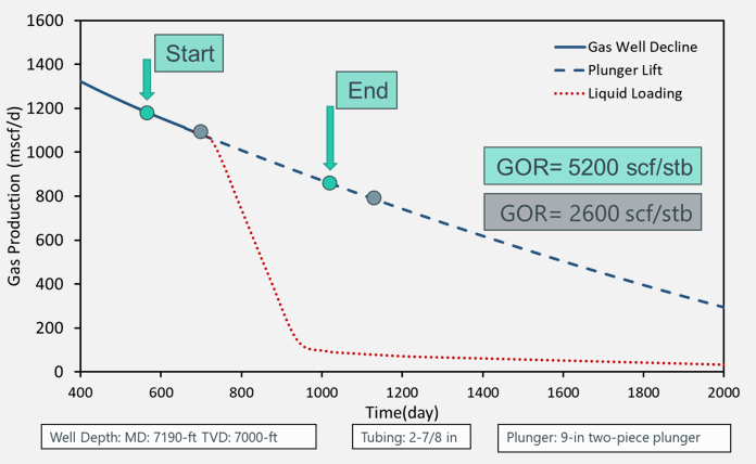 Operational boundaries figure 1