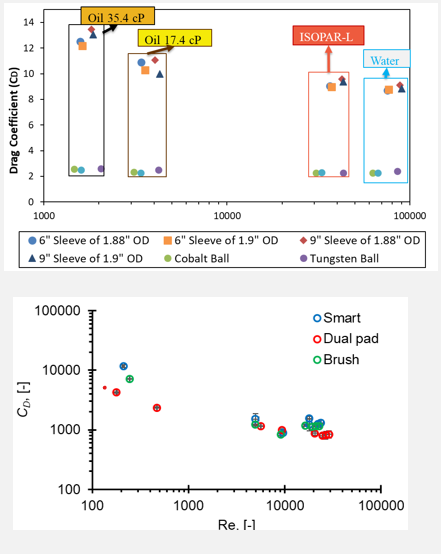 Plunger drag coefficient literature