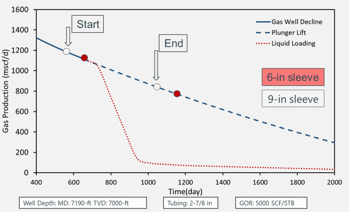 Operational boundaries figure 2