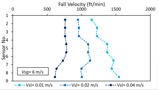 Dynamic facility result 1