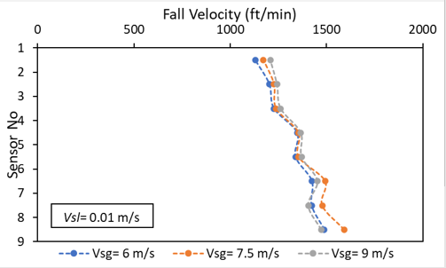 Dynamic facility result 2