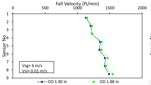 Plunger specs plot 1