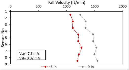 Plunger specs plot 2
