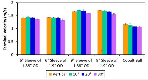 Deviation plot 1