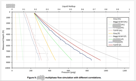 Multiphase simulation graphic