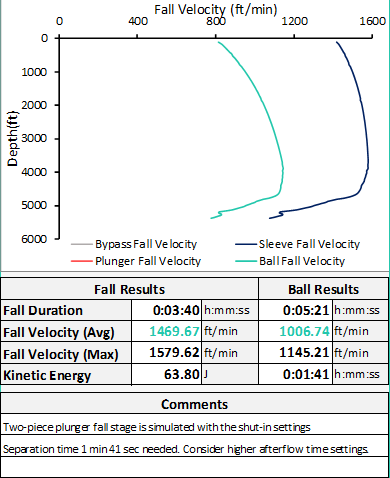 Fall simulation graphic