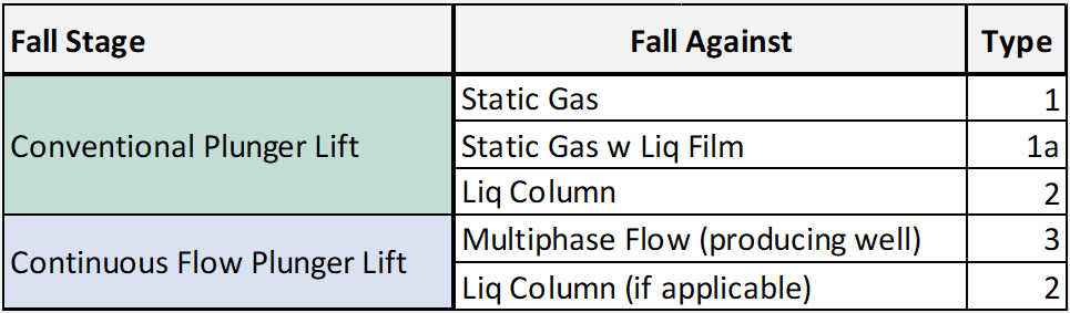 Fall Stage Diagram