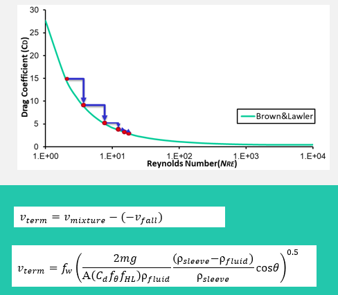 Fall model overview graphic