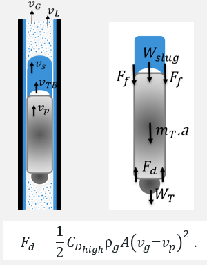 Upstroke parameters figure