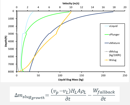 Plunger upstroke model