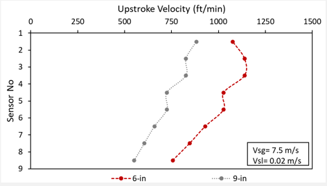 Upstroke experiments plot