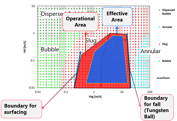 Upstroke hydrodynamics