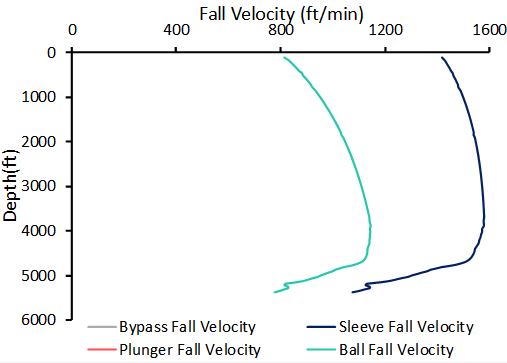 Data Logging Plunger